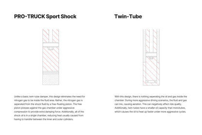 Eibach 05-15 Toyota Tacoma (6 Lug) Rear Pro-Truck Sport Shock-LTW Motorsports