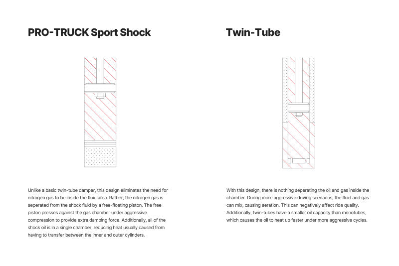 Eibach Pro-Truck Rear Damper for 2019+ RAM 1500 2WD-LTW Motorsports
