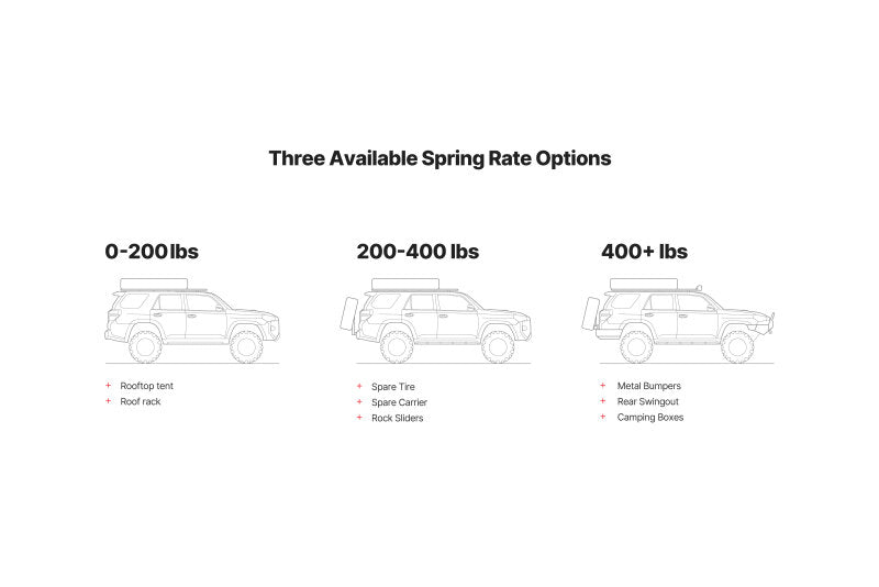 Eibach Load-Leveling System 2010-2020 Toyota 4Runner - Load Rating 0-200 lbs-LTW Motorsports