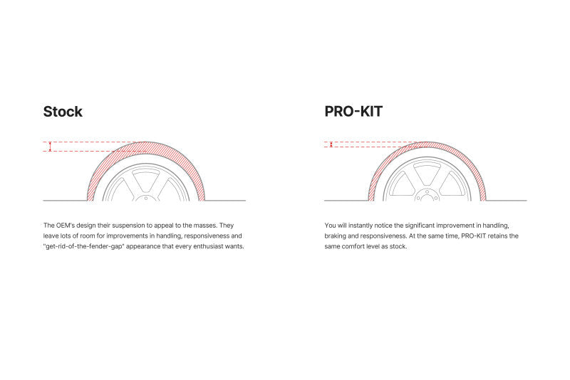 Eibach Truck Pro-Kit for 07-13 Chevy Silverado 1500 / 07-13 GMC Sierra 1500-LTW Motorsports