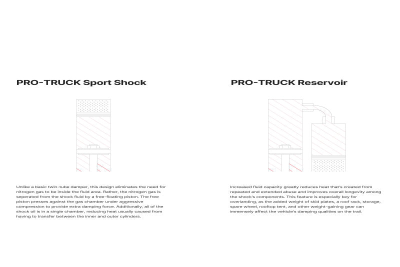 Eibach 21-23 Ford F-150 2WD Rear Pro-Truck Reservoir Shock