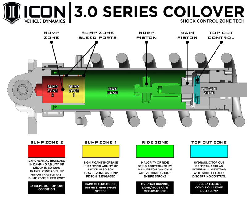 ICON 10-14 Ford Raptor Front 3.0 Series Shocks VS RR CDCV Coilover Kit - Driver Side